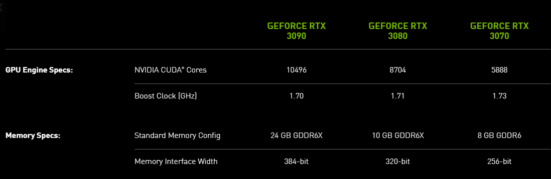 NVIDIA-GeForce-RTX-30-Series.png